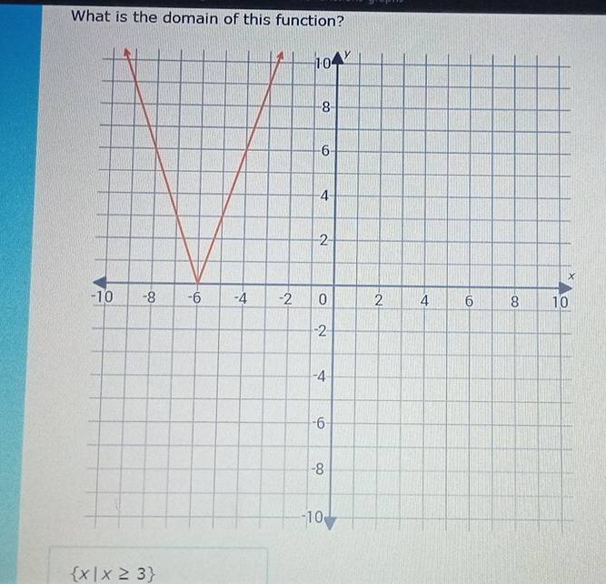 What is the domain of this function?
 x|x≥ 3