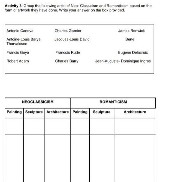 Activity 3. Group the following artist of Neo- Classicism and Romanticism based on the 
form of artwork they have done. Write your answer on the box provided.