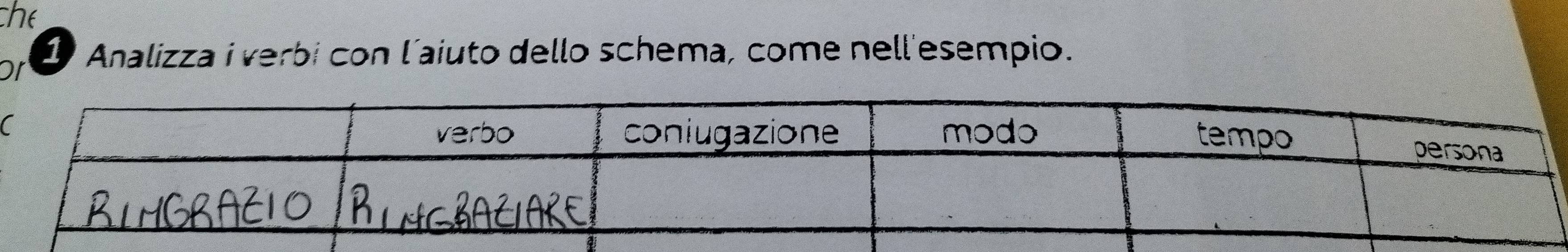 the 
Dr 1 Analizza i verbi con l'aiuto dello schema, come nell'esempio.