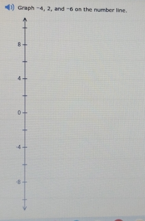 Graph -4, 2, and -6 on the number line.