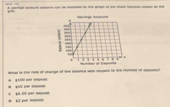 201 - Q1
A savings accourit balance can be modesed by the grapn of the inear function snown on the
gna.
What is the rate of change of the balance with respect to the number of deposits?
A $100 per deposit
B $50 per deposit
C $0.50 per deposit
D $2 per deposit