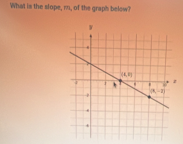 What is the slope, π, of the graph below?