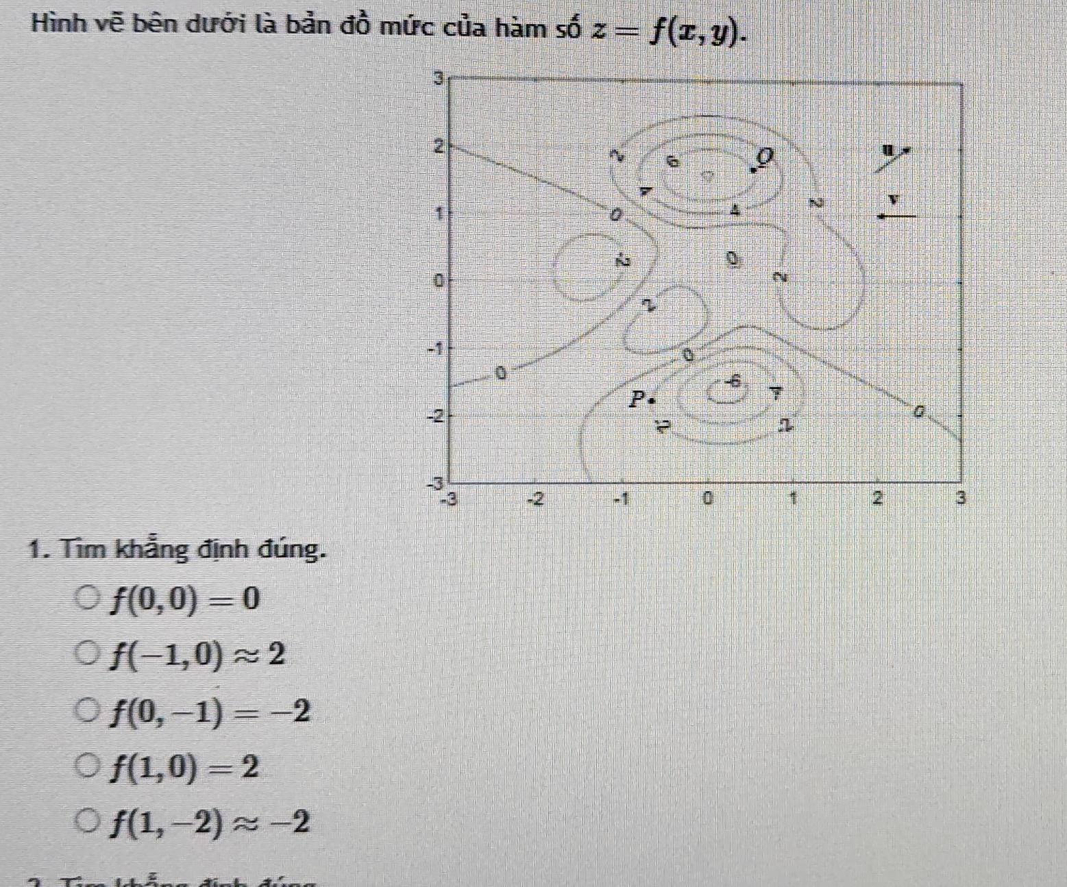 Hình vẽ bên dưới là bản đồ mức của hàm số z=f(x,y). 
1. Tìm khẳng định đúng.
f(0,0)=0
f(-1,0)approx 2
f(0,-1)=-2
f(1,0)=2
f(1,-2)approx -2