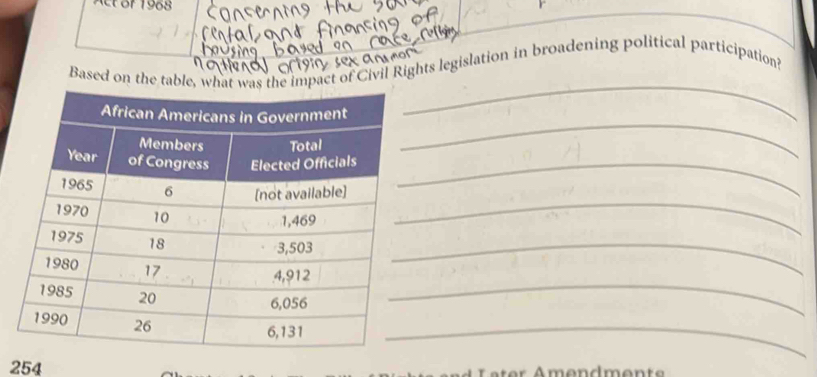 Act or 1968 
_ 
Based on the tableact of Civil Rights legislation in broadening political participation? 
_ 
_ 
_ 
_ 
_ 
_
254 er mendment