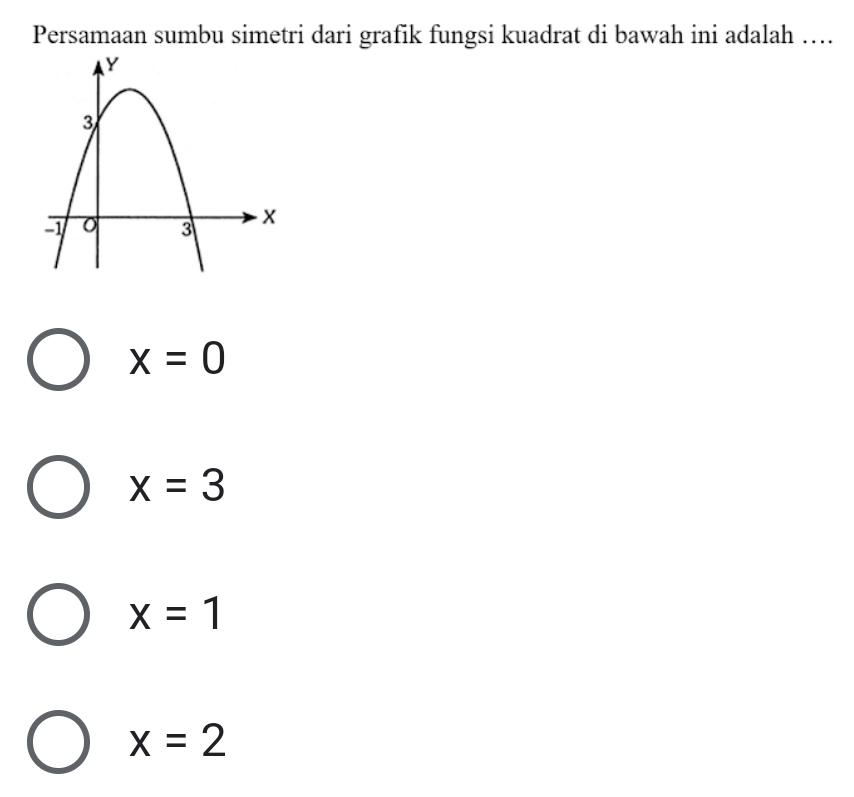 Persamaan sumbu simetri dari grafik fungsi kuadrat di bawah ini adalah ….
x=0
x=3
x=1
x=2