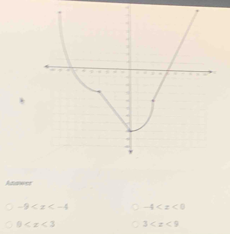 Anawer
-9≤ x
-4
0
3