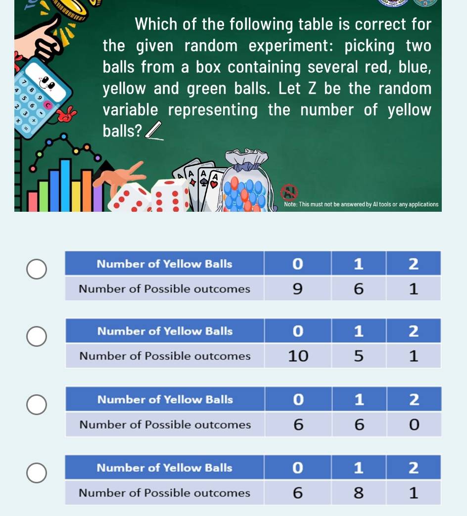 Which of the following table is correct for 
the given random experiment: picking two 
balls from a box containing several red, blue, 
yellow and green balls. Let Z be the random 
variable representing the number of yellow 
balls? 
A A A 
Note: This must not be answered by Al tools or any applications 
Number of Yellow Balls 0 1 2
Number of Possible outcomes 9 6 1
Number of Yellow Balls 0 1 2
Number of Possible outcomes 10 5 1