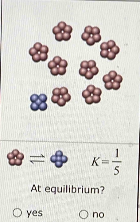 θ =θ K= 1/5 
At equilibrium?
yes no