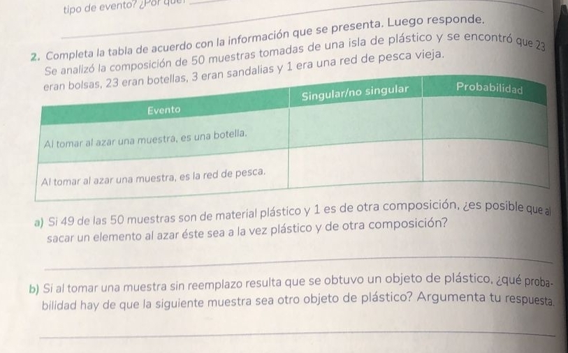 tipo de evento? ¿Por que_ 
2. Completa la tabla de acuerdo con la información que se presenta. Luego responde. 
la composición de 50 muestras tomadas de una isla de plástico y se encontró que 23
y 1 era una red de pesca vieja. 
a) Si 49 de las 50 muestras son de material plástico y 1 es de otra coosible que a 
sacar un elemento al azar éste sea a la vez plástico y de otra composición? 
_ 
b) Si al tomar una muestra sin reemplazo resulta que se obtuvo un objeto de plástico, ¿qué proba- 
bilidad hay de que la siguiente muestra sea otro objeto de plástico? Argumenta tu respuesta. 
_