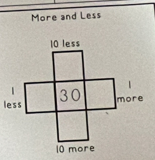 More and Less