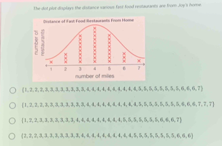 The dot plot displays the distance various fast food restaurants are from Joy's home.
 1,2,2,3,3,3,3,3,3,3,3,4,4,4,4,4,4,4,4,4,4,5,5,5,5,5,6,6,6,7
 1,2,2,2,3,3,3,3,3,3,3,3,4,4,4,4,4,4,4,4,4,4,5,5,5,5,6,6,6,7,7,7
 1,2,2,3,3,3,3,3,3,3,4,4,4,4,4,4,4,4,5,5,5,5,5,6,6,7
 2,2,2,3,3,3,3,3,3,3,4,4,4,4,4,4,4,4,4,4,5,5,5,5,5,6,6,6,6