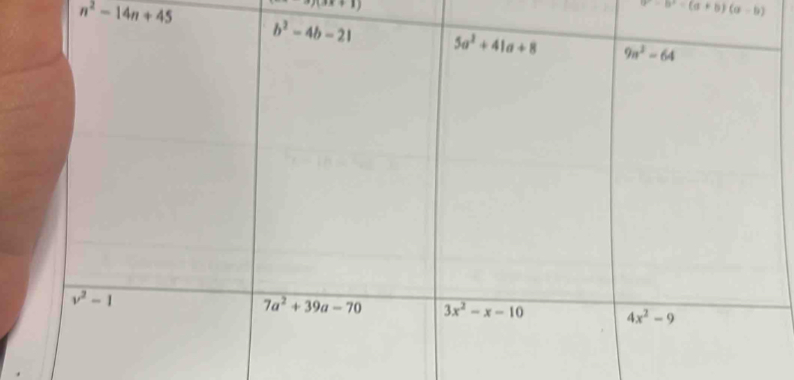 n^2-14n+45
-3)(3x+1)
(a-b)(a+b)(a-b)