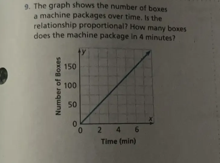 Solved: The graph shows the number of boxes a machine packages over ...