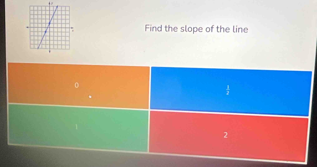 r
Find the slope of the line
 1/2 
2