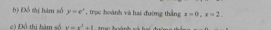 Đồ thị hàm số y=e^x , trục hoành và hai đường thẳng x=0, x=2. 
c) Đồ thị hàm số y=x^3+1 tru c hoành và hai đường th