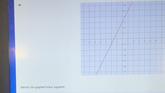 Identify the graphed linear equation.