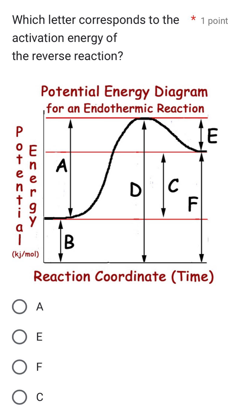 Which letter corresponds to the * 1 point
activation energy of
the reverse reaction?
Reaction Coordinate (Time)
A
E
F
C