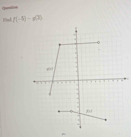 Question
Find f(-5)-g(3).
x