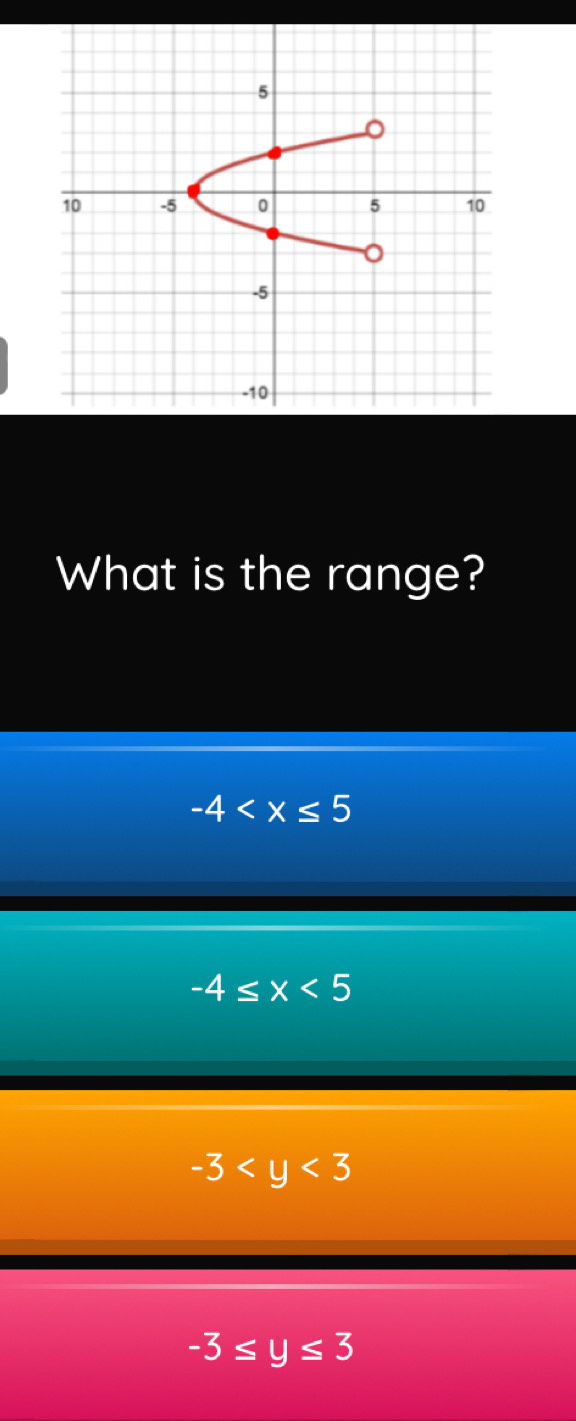 What is the range?
-4
-4≤ x<5</tex>
-3
-3≤ y≤ 3