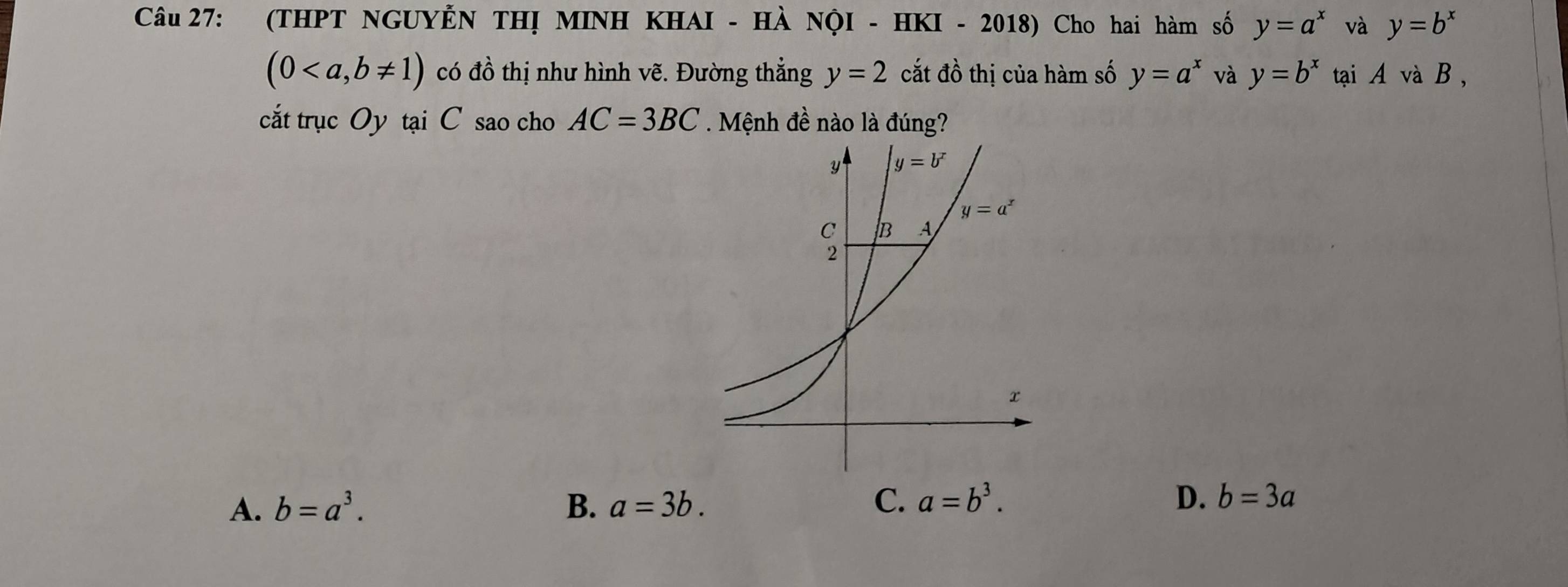 (THPT NGUYÊN THỊ MINH KHAΙ - HÀ NỌI - HKI - 2018) Cho hai hàm số y=a^x và y=b^x
(0 có đồ thị như hình vẽ. Đường thẳng y=2 cắt đồ thị của hàm số y=a^x và y=b^x tại A và B ,
cắt trục Oy tại C sao cho AC=3BC. Mệnh đề nào là đúng?
A. b=a^3. B. a=3b.
C. a=b^3. D. b=3a