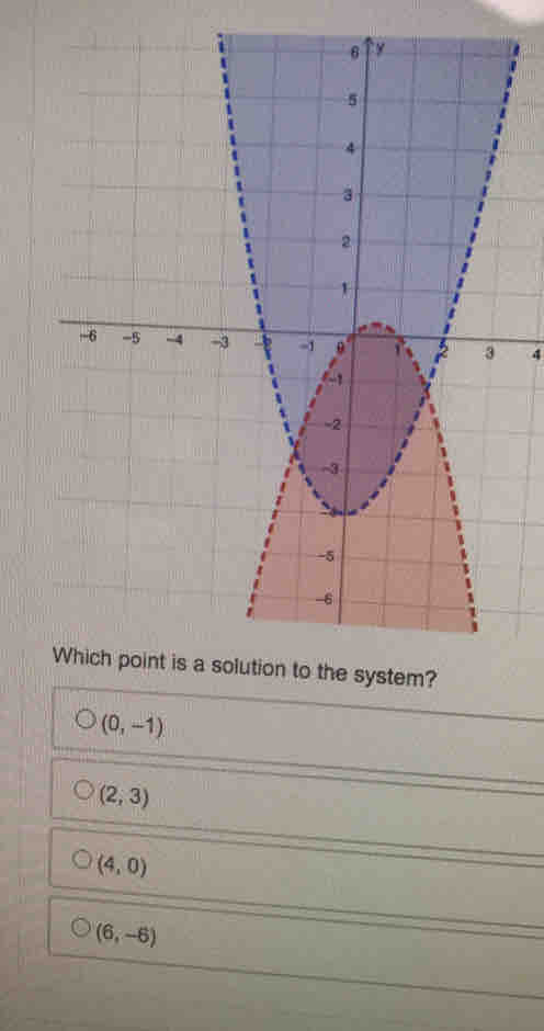 4
(0,-1)
(2,3)
(4,0)
(6,-6)