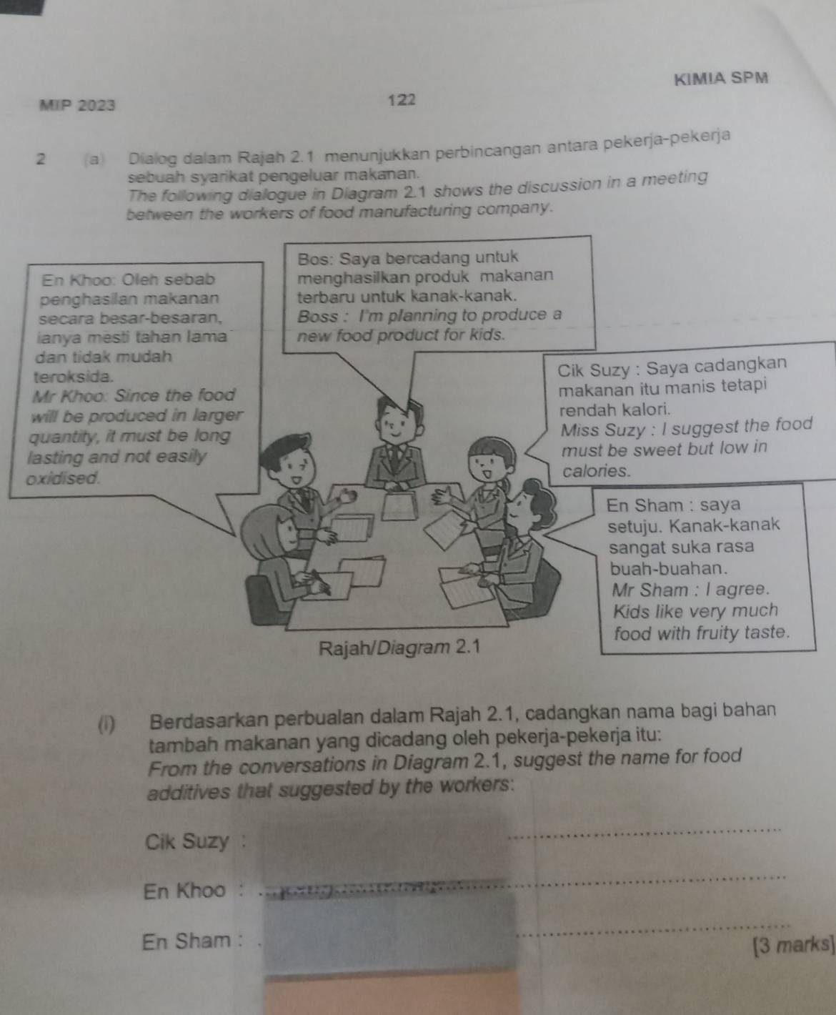 KIMIA SPM 
MIP 2023 122 
2 (a) Dialog dalam Rajah 2.1 menunjukkan perbincangan antara pekerja-pekerja 
sebuah syarikat pengeluar makanan. 
The following dialogue in Diagram 2.1 shows the discussion in a meeting 
between the workers of food manufacturing company. 
(i) Berdasarkan perbualan dalam Rajah 2.1, cadangkan nama bagi bahan 
tambah makanan yang dicadang oleh pekerja-pekerja itu: 
From the conversations in Diagram 2.1, suggest the name for food 
additives that suggested by the workers: 
Cik Suzy : 
_ 
En Khoo : 
_ 
En Sham : 
_ 
_ 
[3 marks]