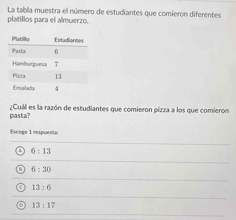 La tabla muestra el número de estudiantes que comieron diferentes
platillos para el almuerzo.
¿Cuál es la razón de estudiantes que comieron pizza a los que comieron
pasta?
Escoge 1 respuesta:
A 6:13
6:30
C 13:6
D 13:17