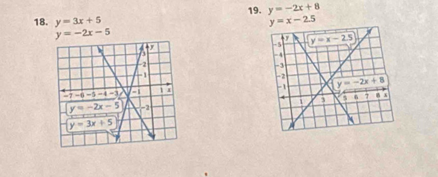 y=-2x+8
18. y=3x+5 y=x-2.5
y=-2x-5