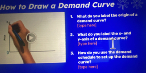 Solved: How to Draw a Demand Curve 1. What do you label the origin of a ...