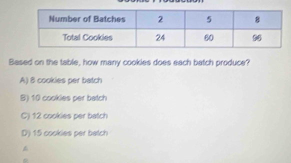 Based on the table, how many cookies does each batch produce?
A) 8 cookies per batch
B) 10 cookles per batch
C) 12 cookies per batch
D) 15 cookies per batch