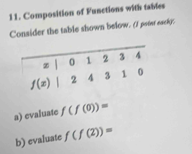 Composition of Functions with tables 
Consider the table shown below. (I point eacky.
0 1 2 3 4
f(x)  2 4 3 1 0
a) evaluate f(f(0))=
b) evaluate f(f(2))=