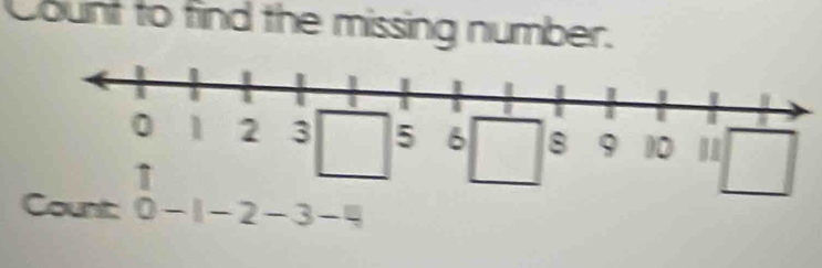 Count to find the missing number.
-1 -2 -3 -4