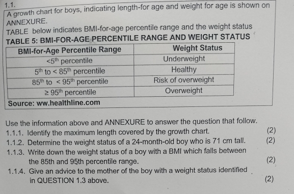 A growth chart for boys, indicating length-for age and weight for age is shown on
ANNEXURE.
TABLE below indicates BMI-for-age percentile range and the weight status
OR-AGE PERCENTILE RANGE AND WEIGHT STATUS
Use the information above and ANNEXURE to answer the question that follow.
1.1.1. Identify the maximum length covered by the growth chart. (2)
1.1.2. Determine the weight status of a 24-month-old boy who is 71 cm tall. (2)
1.1.3. Write down the weight status of a boy with a BMI which falls between
the 85th and 95th percentile range. (2)
1.1.4. Give an advice to the mother of the boy with a weight status identified
in QUESTION 1.3 above. (2)