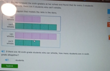 hn , oe surveyed the sixth-graders at her school and found that Rw every 3 students
o histie, there are 5 students who can't whistle.
iagram that models the ratio in the story.
white
can't
whistle
cán
whistle
whistie can't
1) If there are 48 sixth-grade students who can whistle, how many students are in sixth
grade altogether?
students
Submit