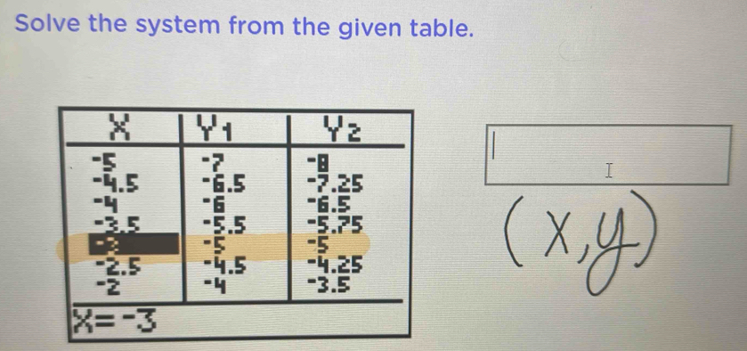 Solve the system from the given table.
I