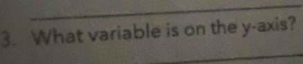 What variable is on the y-axis? 
_