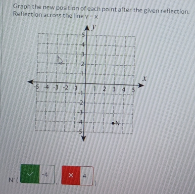 Graph the new position of each point after the given reflection. 
Reflection across the line y=x
-4 × 4
N' ( .