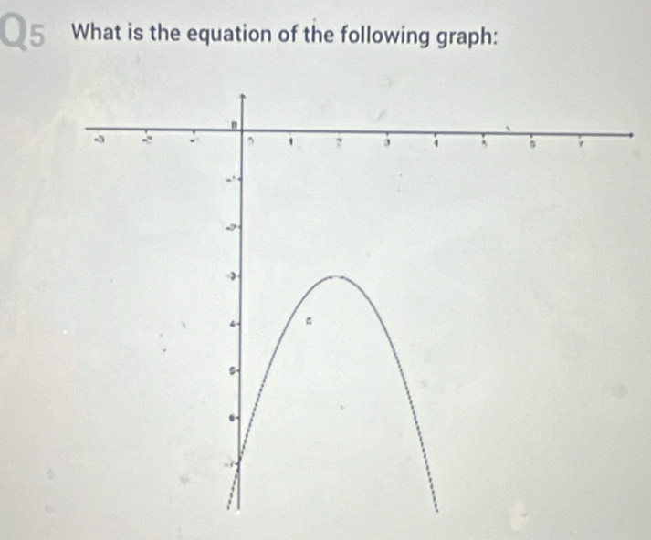 What is the equation of the following graph: