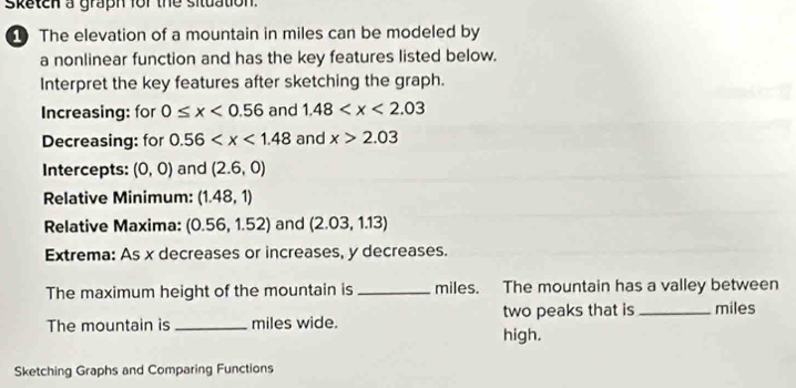 sketch a graph for the situation. 
The elevation of a mountain in miles can be modeled by 
a nonlinear function and has the key features listed below. 
Interpret the key features after sketching the graph. 
Increasing: for 0≤ x<0.56 and 1.48
Decreasing: for 0.56 and x>2.03
Intercepts: (0,0) and (2.6,0)
Relative Minimum: (1.48,1)
Relative Maxima: (0.56,1.52) and (2.03,1.13)
Extrema: As x decreases or increases, y decreases. 
The maximum height of the mountain is _miles. The mountain has a valley between 
The mountain is _miles wide. two peaks that is_ miles
high. 
Sketching Graphs and Comparing Functions