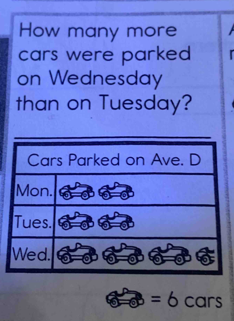 How many more
cars were parked 
on Wednesday
than on Tuesday?
a=6cars