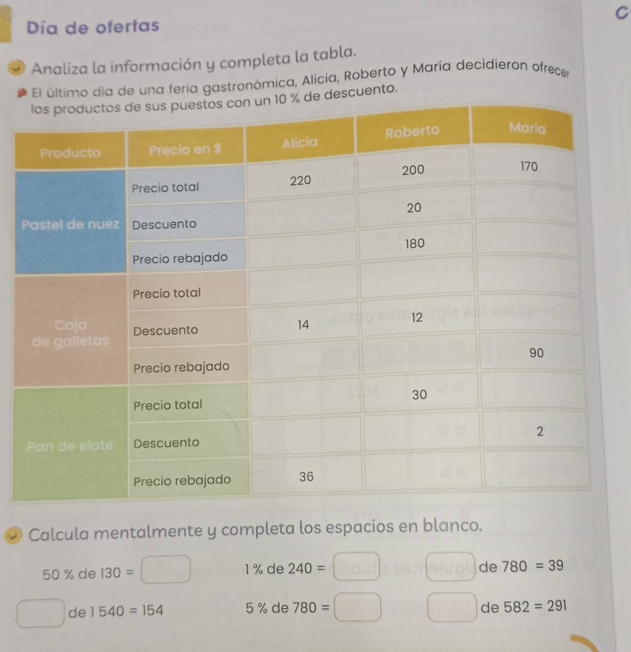 Día de ofertas 
Analiza la información y completa la tabla. 
El último día de una feria gastronómica, Alicia, Roberto y María decidieron ofrecer 
descuento. 
Calcula mentalmente y completa los espacios en blanco.
50 % de 130=
1 % de 240=□
de 780=39
de 1540=154 5 % de 780=□
de 582=291