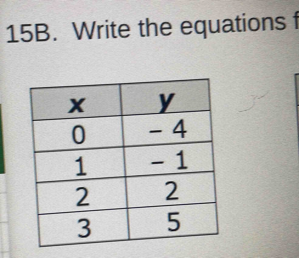 Write the equations f