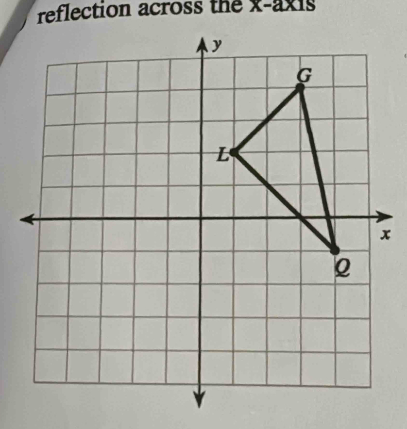 reflection across the x-ax as