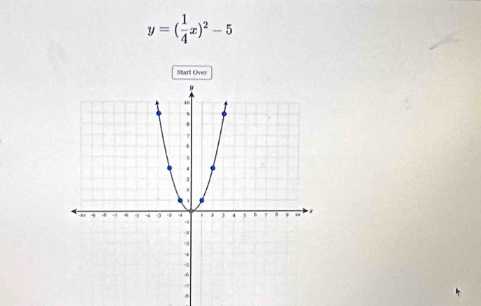 y=( 1/4 x)^2-5
Start Over
-8