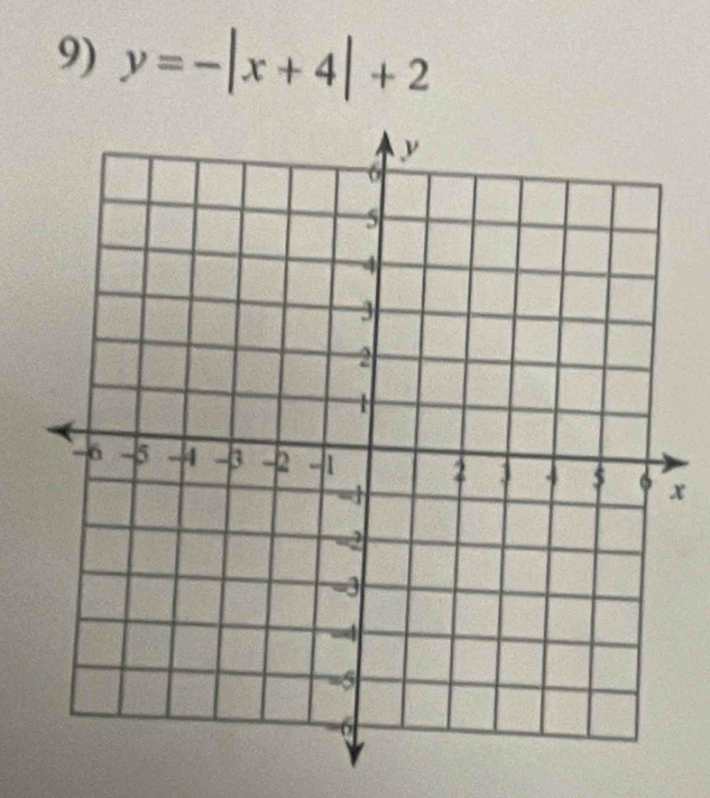 y=-|x+4|+2
x