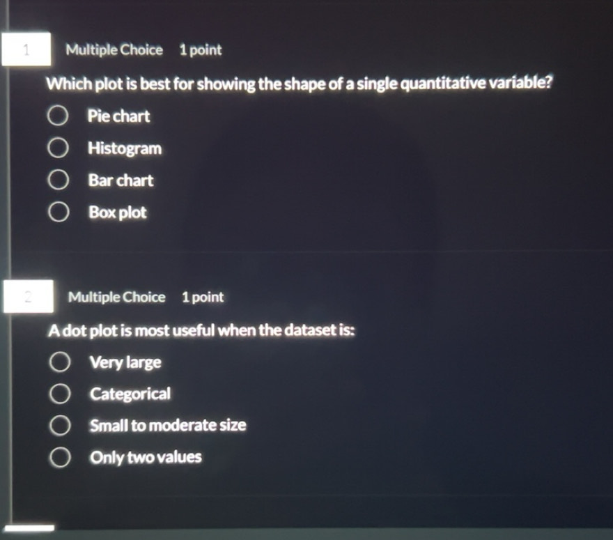 Solved: Which plot is best for showing the shape of a single ...