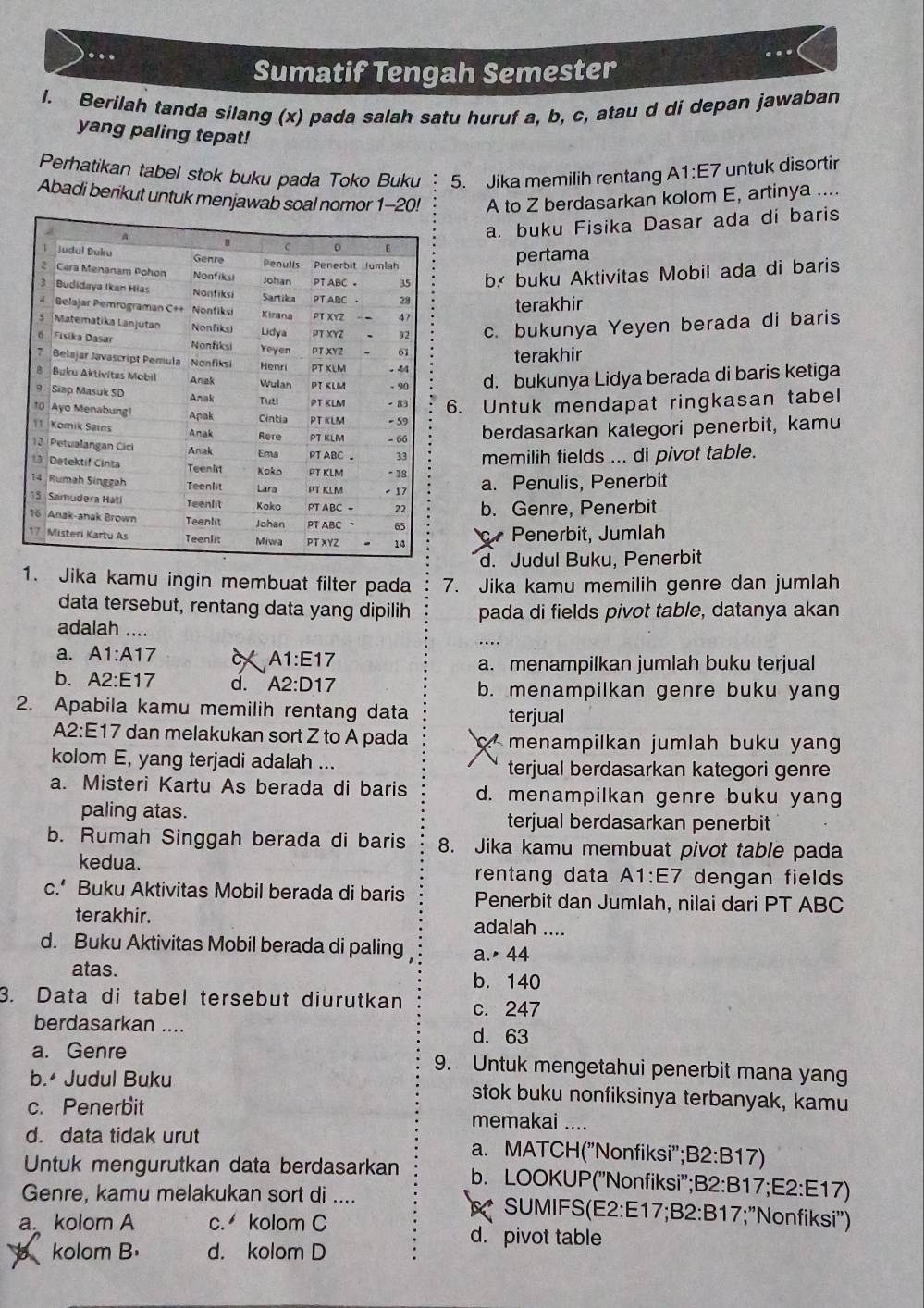 Sumatif Tengah Semester
I. Berilah tanda silang (x) pada salah satu huruf a, b, c, atau d di depan jawaban
yang paling tepat!
Perhatikan tabel stok buku pada Toko Buku 5. Jika memilih rentang A1:E7 untuk disortir
Abadi berikut untuk menjawab soal nomor 1-20! A to Z berdasarkan kolom E, artinya ....
a. buku Fisika Dasar ada di baris
pertama
b. buku Aktivitas Mobil ada di baris
terakhir
c. bukunya Yeyen berada di baris
terakhir
d. bukunya Lidya berada di baris ketiga
. Untuk mendapat ringkasan tabel
berdasarkan kategori penerbit, kamu
memilih fields ... di pivot table.
a. Penulis, Penerbit
b. Genre, Penerbit
Penerbit, Jumlah
d. Judul Buku, Penerbit
1. Jika kamu ingin membuat filter pada 7. Jika kamu memilih genre dan jumlah
data tersebut, rentang data yang dipilih pada di fields pivot table, datanya akan
adalah ....
a. A1:A17
A1:E17
a. menampilkan jumlah buku terjual
b. A2:E17 d. A2:D17 b. menampilkan genre buku yang
2. Apabila kamu memilih rentang data terjual
A2:E17 dan melakukan sort Z to A pada * menampilkan jumlah buku yan
kolom E, yang terjadi adalah ... terjual berdasarkan kategori genre
a. Misteri Kartu As berada di baris d. menampilkan genre buku yang
paling atas. terjual berdasarkan penerbit
b. Rumah Singgah berada di baris 8. Jika kamu membuat pivot table pada
kedua. rentang data A1:E7 dengan fields
c.’ Buku Aktivitas Mobil berada di baris Penerbit dan Jumlah, nilai dari PT ABC
terakhir. adalah ....
d. Buku Aktivitas Mobil berada di paling a. 44
atas. b. 140
3. Data di tabel tersebut diurutkan c. 247
berdasarkan ....
d. 63
a. Genre 9. Untuk mengetahui penerbit mana yang
b. Judul Buku stok buku nonfiksinya terbanyak, kamu
c. Penerbit memakai ....
d. data tidak urut a. MATCH("Nonfiksi"; B2:B17)
Untuk mengurutkan data berdasarkan b. LOOKUP('Nonfiksi'' B2:B17;E2:E17)
Genre, kamu melakukan sort di .... SUMIFS(E2:E17;B2:B17 ;'Nonfiksi'')
a. kolom A c. kolom C d. pivot table
A kolom B d. kolom D