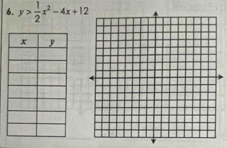 y> 1/2 x^2-4x+12