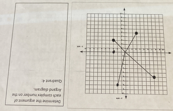 Determine the argument of
each complex number on the
Argand diagram.
Quadrant 4: