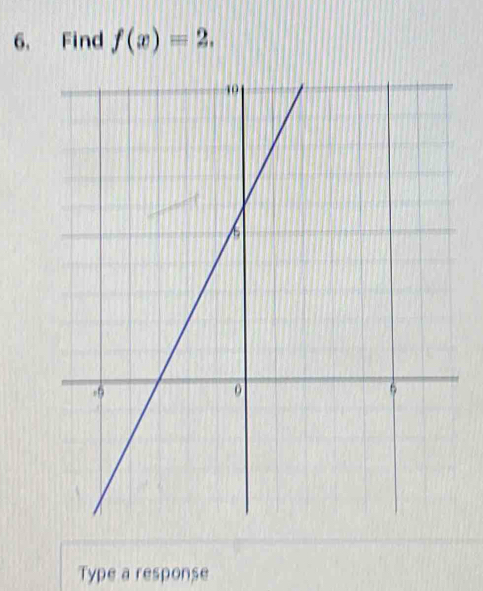 Find f(x)=2. 
Type a response